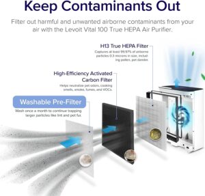 LEVOIT Air Purifiers for Home with H13 True HEPA Filter